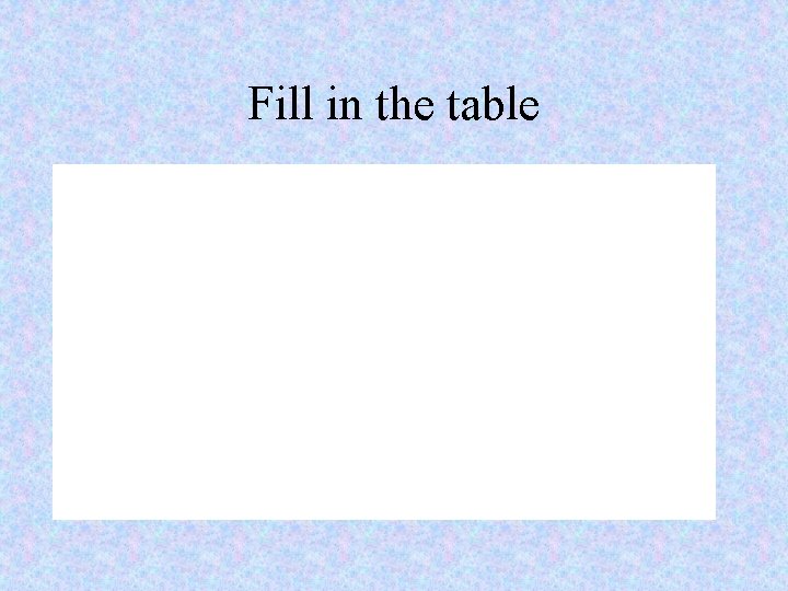 Fill in the table 