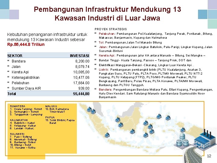 Pembangunan Infrastruktur Mendukung 13 Kawasan Industri di Luar Jawa Kebutuhan penanganan infrastruktur untuk mendukung
