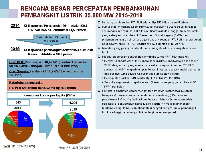 RENCANA BESAR PERCEPATAN PEMBANGUNAN PEMBANGKIT LISTRIK 35. 000 MW 2015 -2019 2014 q Kapasitas