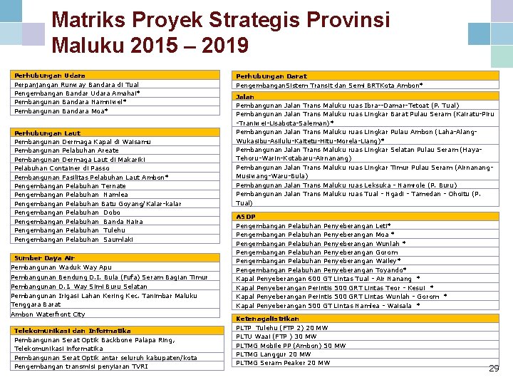 Matriks Proyek Strategis Provinsi Maluku 2015 – 2019 Perhubungan Udara Perpanjangan Runway Bandara di