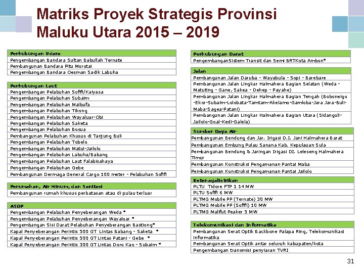 Matriks Proyek Strategis Provinsi Maluku Utara 2015 – 2019 Perhubungan Udara Pengembangan Bandara Sultan