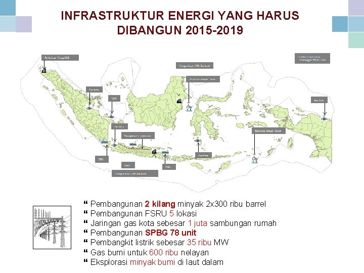 INFRASTRUKTUR ENERGI YANG HARUS DIBANGUN 2015 -2019 Pembangunan 2 kilang minyak 2 x 300