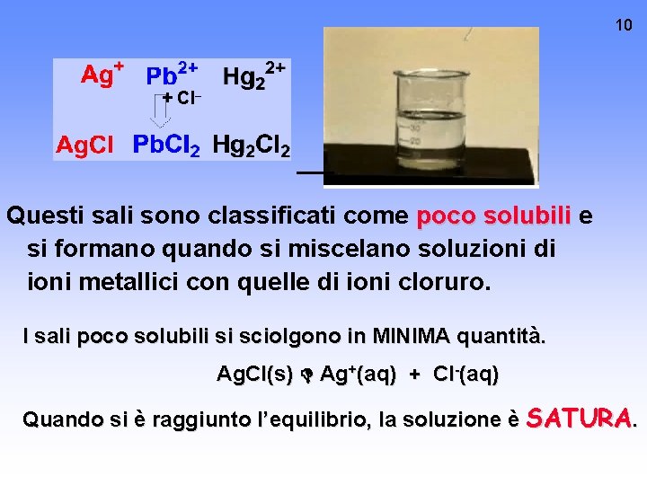 10 + Cl– Questi sali sono classificati come poco solubili e si formano quando