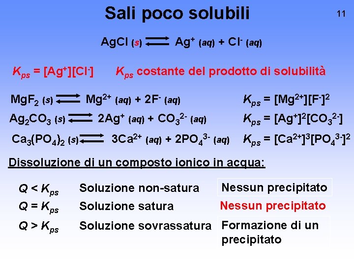 Sali poco solubili Ag. Cl (s) Kps = [Ag+][Cl-] Mg. F 2 (s) Ag