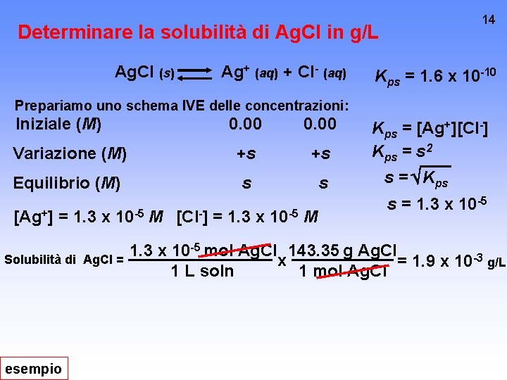 14 Determinare la solubilità di Ag. Cl in g/L Ag. Cl (s) Ag+ (aq)