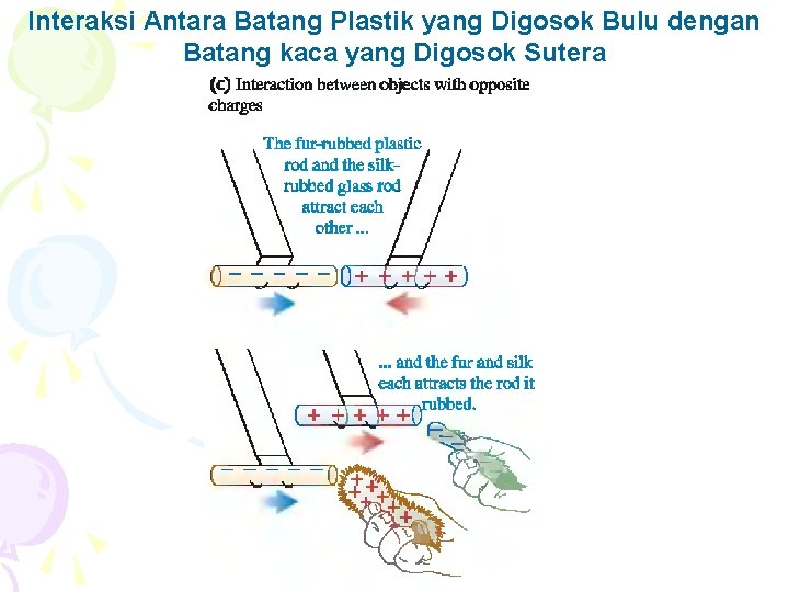 Interaksi Antara Batang Plastik yang Digosok Bulu dengan Batang kaca yang Digosok Sutera 