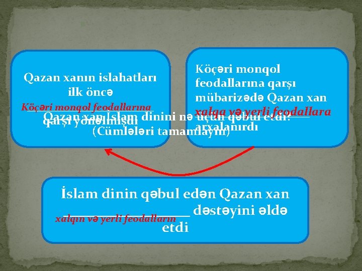 Köçəri monqol Qazan xanın islahatları feodallarına qarşı ilk öncə mübarizədə Qazan xan ___________ Köçəri