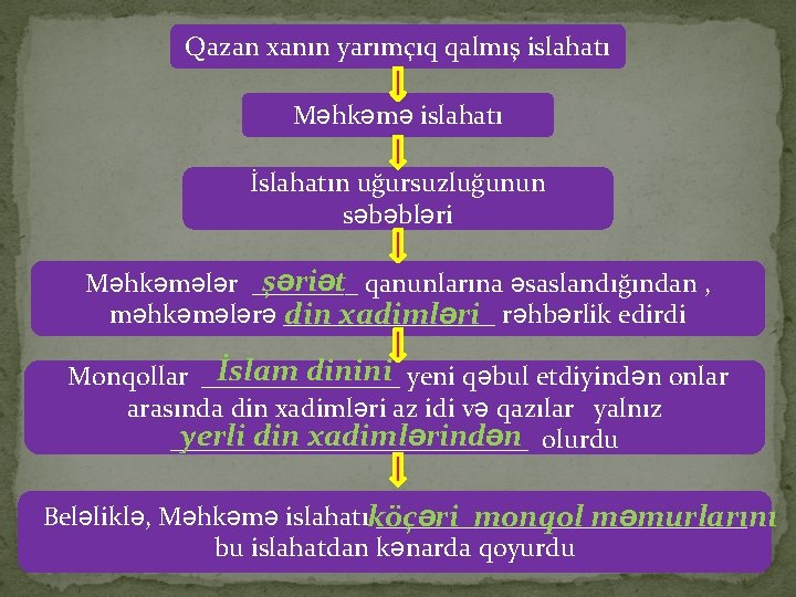 Qazan xanın yarımçıq qalmış islahatı Məhkəmə islahatı İslahatın uğursuzluğunun səbəbləri şəriət qanunlarına əsaslandığından ,