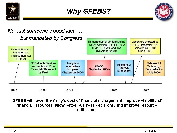 Why GFEBS? Not just someone’s good idea …. but mandated by Congress GFEBS will