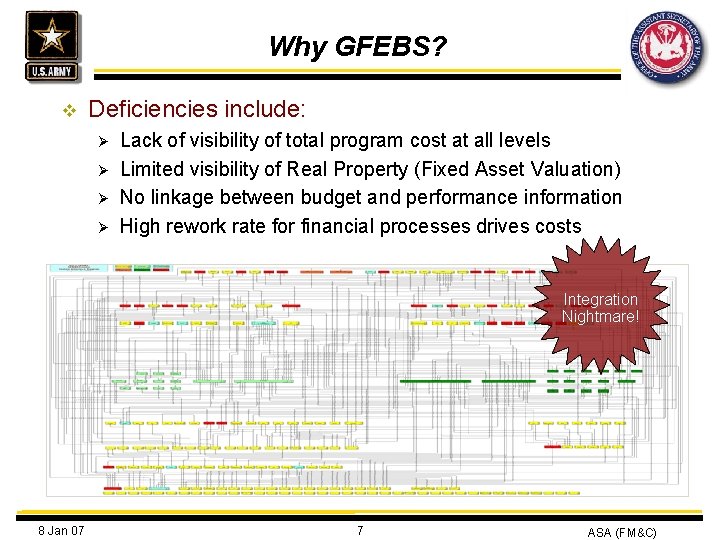 Why GFEBS? v Deficiencies include: Ø Ø Lack of visibility of total program cost