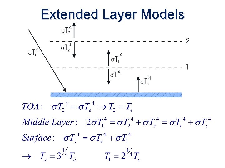 Extended Layer Models 