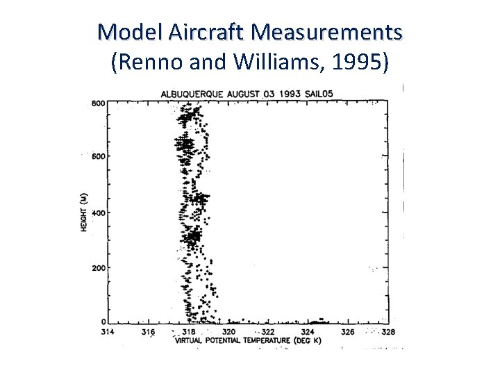 Model Aircraft Measurements (Renno and Williams, 1995) 