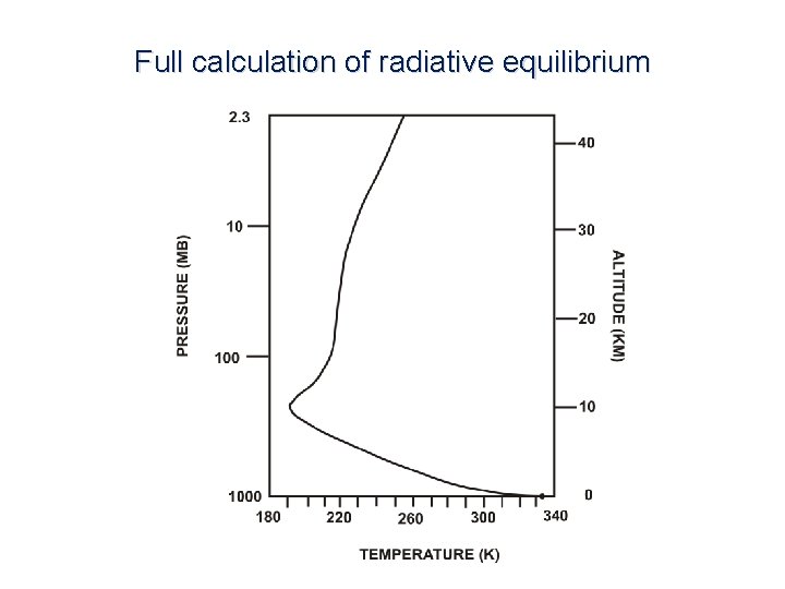 Full calculation of radiative equilibrium 