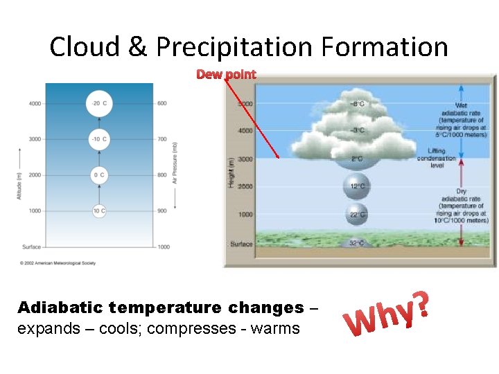 Cloud & Precipitation Formation Dew point Adiabatic temperature changes – expands – cools; compresses