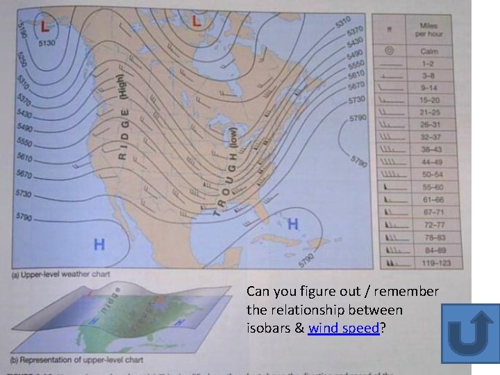 Isobars & wind speeds Can you figure out / remember the relationship between isobars