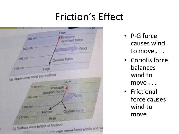 Friction’s Effect • P-G force causes wind to move. . . • Coriolis force