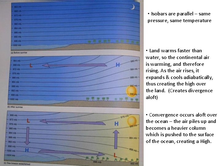  • Isobars are parallel – same pressure, same temperature • Land warms faster