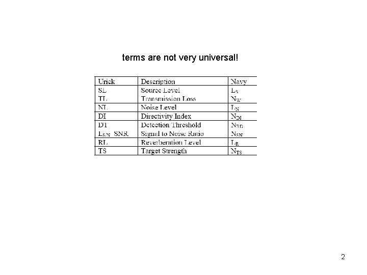 terms are not very universal! 2 