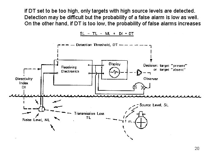 if DT set to be too high, only targets with high source levels are