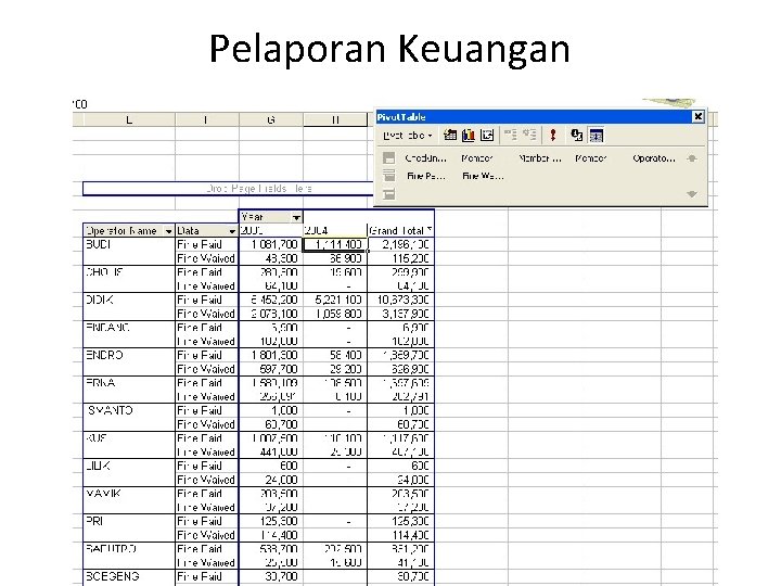 Pelaporan Keuangan 