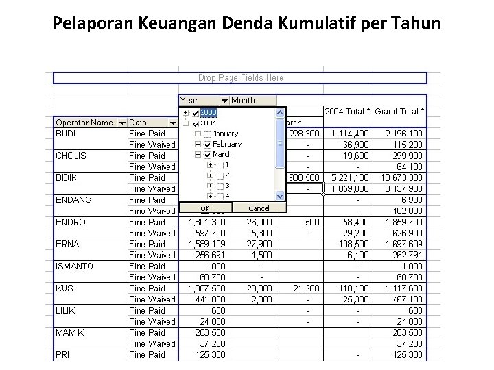 Pelaporan Keuangan Denda Kumulatif per Tahun 