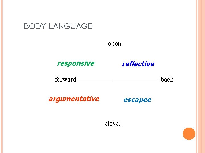  BODY LANGUAGE open responsive reflective forward back argumentative escapee closed 