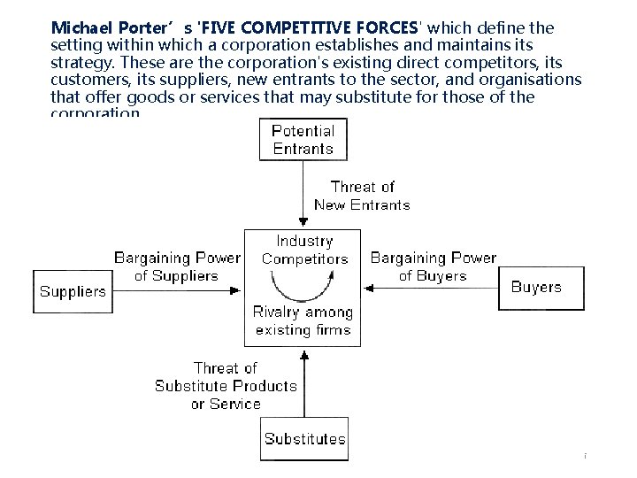 Michael Porter’s 'FIVE COMPETITIVE FORCES' which define the setting within which a corporation establishes