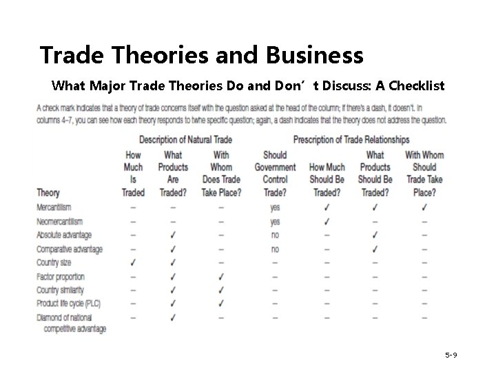 Trade Theories and Business What Major Trade Theories Do and Don’t Discuss: A Checklist