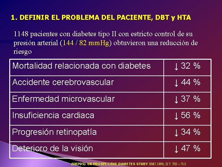 1. DEFINIR EL PROBLEMA DEL PACIENTE, DBT y HTA 1148 pacientes con diabetes tipo