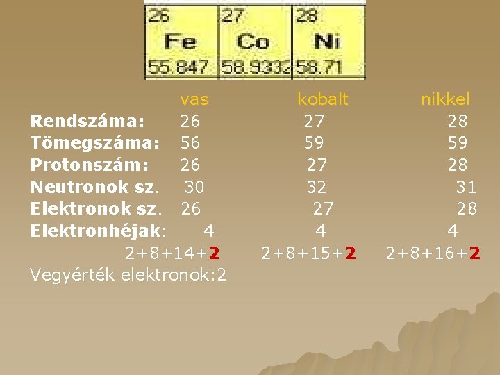 Atomszerkezet vas Rendszáma: 26 Tömegszáma: 56 Protonszám: 26 Neutronok sz. 30 Elektronok sz. 26