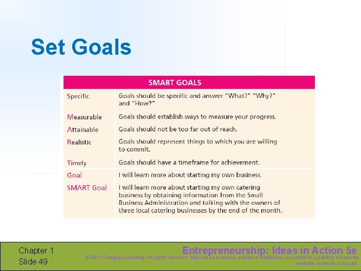 Set Goals Chapter 1 Slide 49 Entrepreneurship: Ideas in Action 5 e © 2011