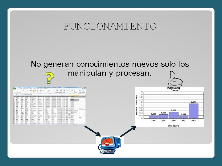 FUNCIONAMIENTO No generan conocimientos nuevos solo los manipulan y procesan. ? 