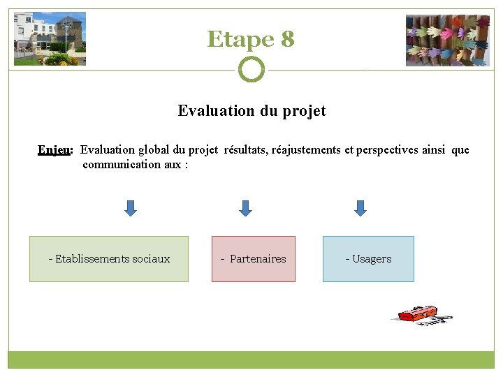 Etape 8 Evaluation du projet Enjeu: Evaluation global du projet résultats, réajustements et perspectives