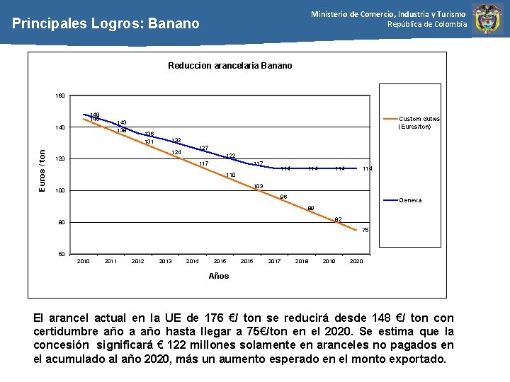 Ministerio de Comercio, Industria y Turismo República de Colombia Principales Logros: Banano Reduccion arancelaria