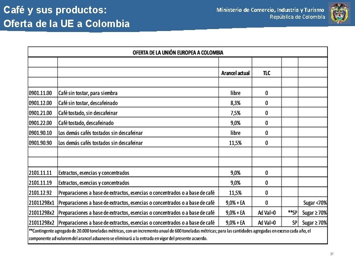 Café y sus productos: Oferta de la UE a Colombia Ministerio de Comercio, Industria