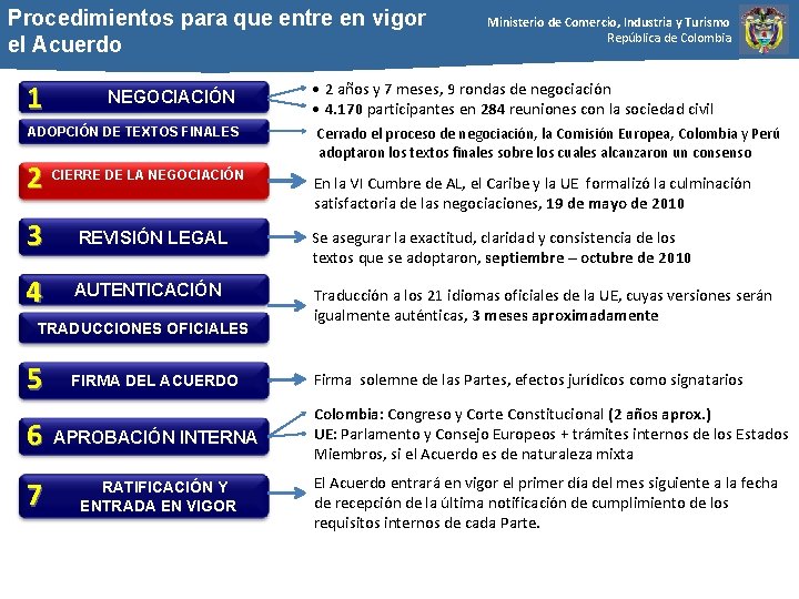 Procedimientos para que entre en vigor el Acuerdo 1 NEGOCIACIÓN ADOPCIÓN DE TEXTOS FINALES