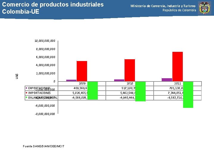 Comercio de productos industriales Colombia-UE Ministerio de Comercio, Industria y Turismo República de Colombia