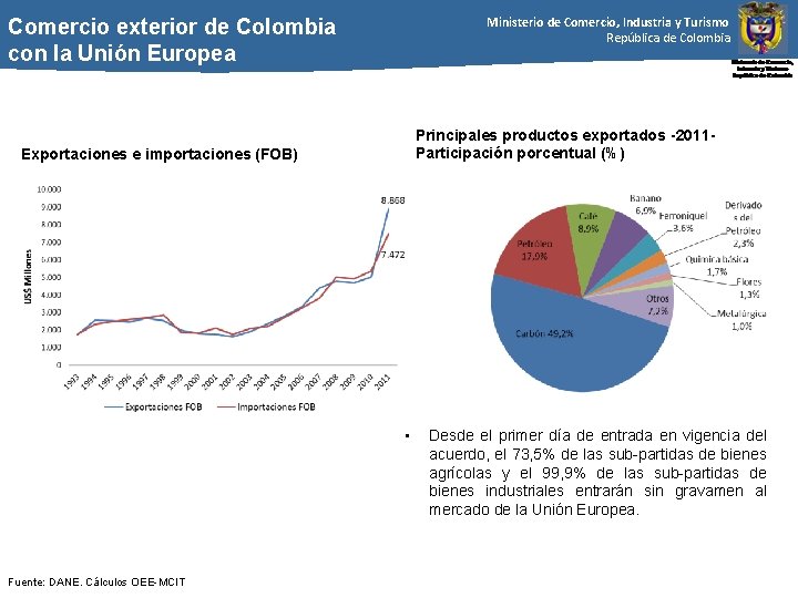 Ministerio de Comercio, Industria y Turismo República de Colombia Comercio exterior de Colombia con