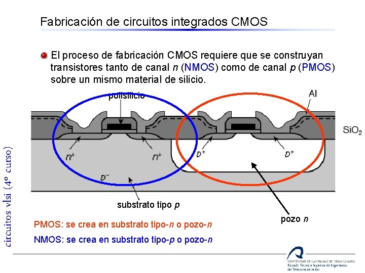 Fabricación de circuitos integrados CMOS El proceso de fabricación CMOS requiere que se construyan