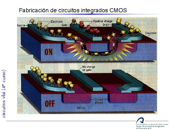 circuitos vlsi (4º curso) Fabricación de circuitos integrados CMOS 