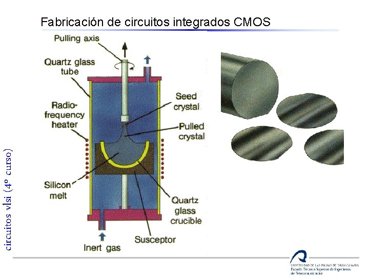circuitos vlsi (4º curso) Fabricación de circuitos integrados CMOS 