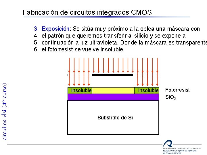 Fabricación de circuitos integrados CMOS circuitos vlsi (4º curso) 3. 4. 5. 6. Exposición: