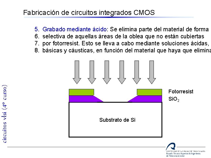 Fabricación de circuitos integrados CMOS circuitos vlsi (4º curso) 5. 6. 7. 8. Grabado