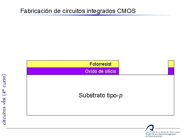 Fabricación de circuitos integrados CMOS Fotorresist circuitos vlsi (4º curso) Óxido de silicio Substrato