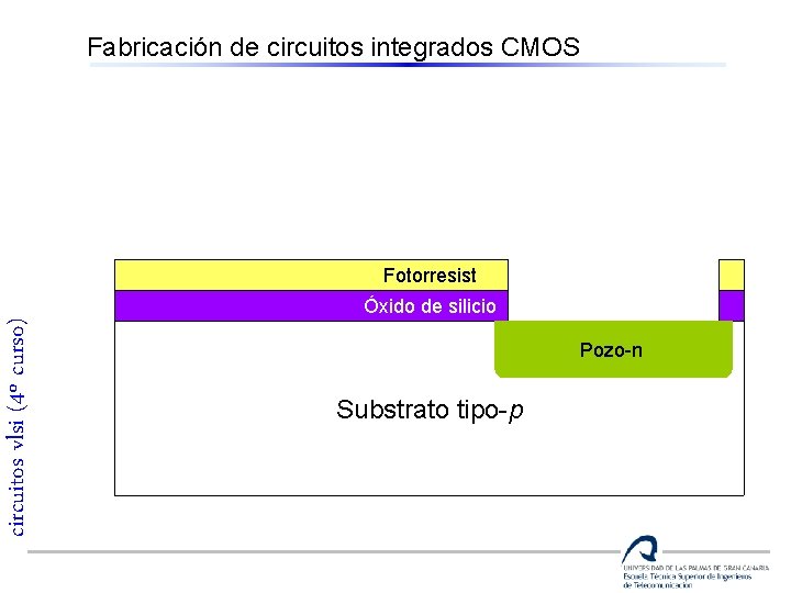 Fabricación de circuitos integrados CMOS Fotorresist circuitos vlsi (4º curso) Óxido de silicio Pozo-n