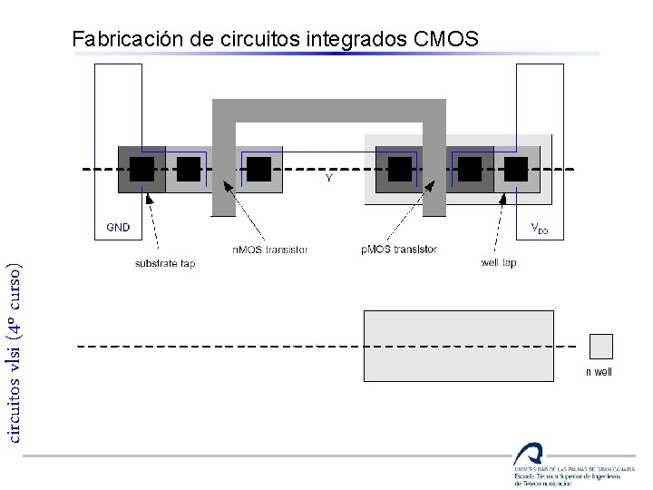 circuitos vlsi (4º curso) Fabricación de circuitos integrados CMOS 
