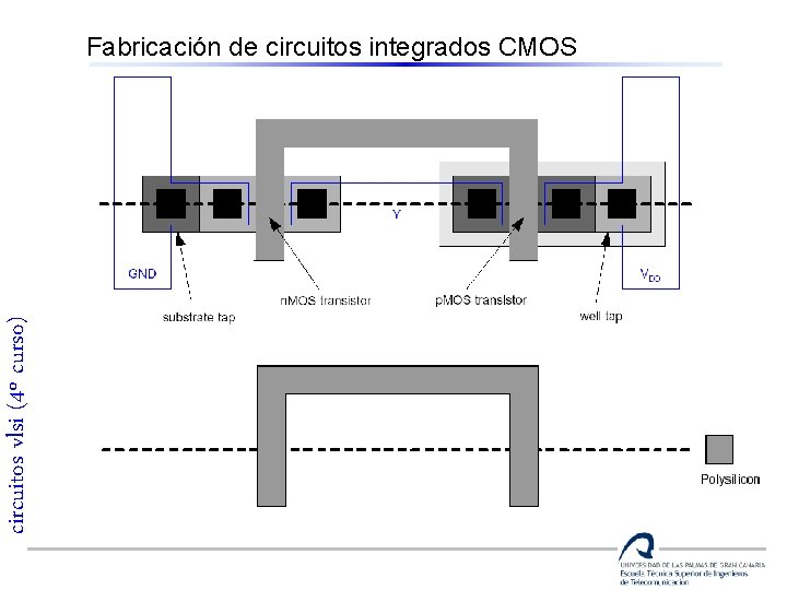 circuitos vlsi (4º curso) Fabricación de circuitos integrados CMOS 
