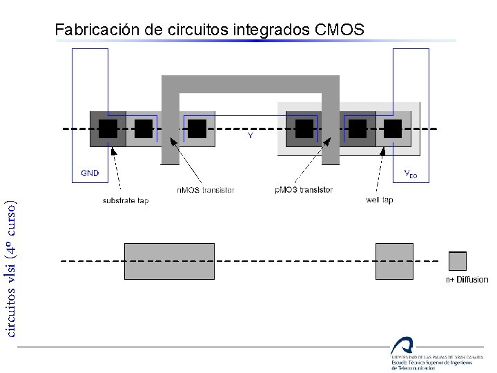circuitos vlsi (4º curso) Fabricación de circuitos integrados CMOS 