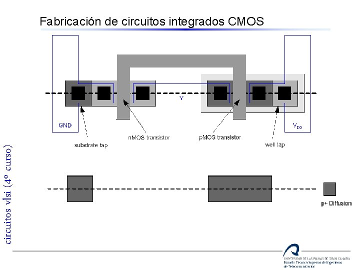 circuitos vlsi (4º curso) Fabricación de circuitos integrados CMOS 