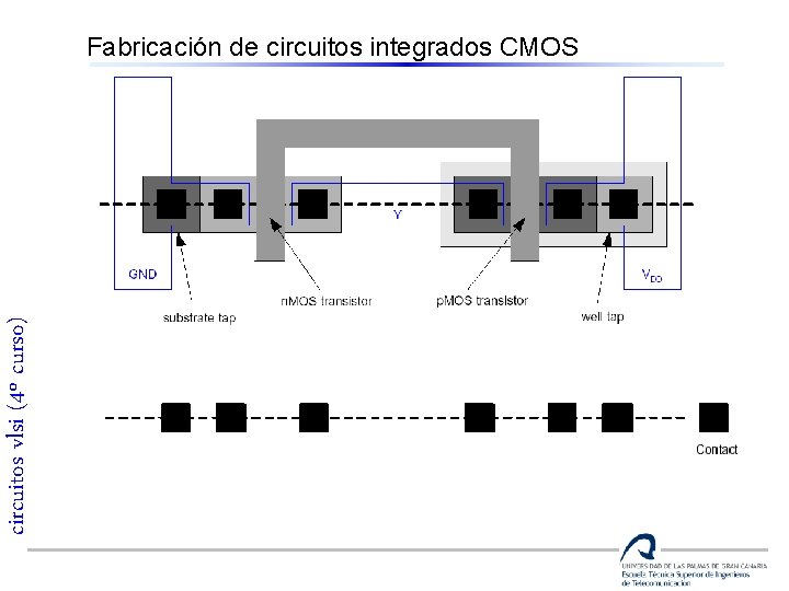 circuitos vlsi (4º curso) Fabricación de circuitos integrados CMOS 